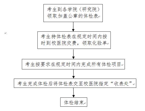 复试通知