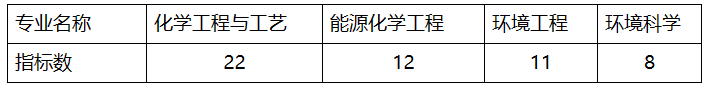 普通推荐名额分配办法.png