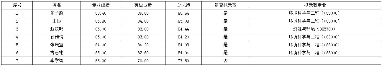74f88079ba9e4f90bed65fa3007494bf.png
