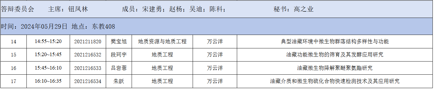 2024年5月份地质与地球物理研究所一组2021级硕士毕业答辩公示.png