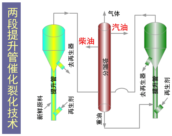 催化裂化工艺流程图片