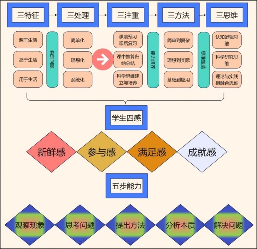 大学物理c王.jpg