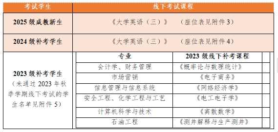 线下考试课程 4.29.png